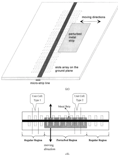 Fig. 1. (Continued) Structural configuration of eight-element patch antennas array including low-cost phase shifters
