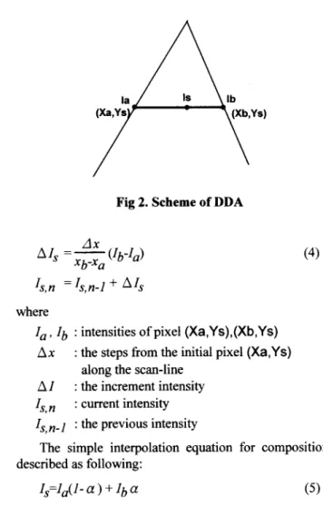 Fig 2. Scheme of DDA 
