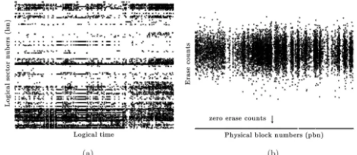 Figure 2. The fully-associative mapping scheme. All data blocks are in one group and all log blocks are in the other.