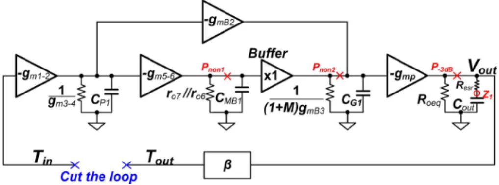 Fig. 5. Small signal circuit of the proposed LDO.