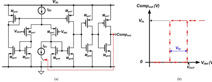 Fig. 9. Proposed peak current control uses the current mirror pairs to clamp the gate-source voltage of the pass device