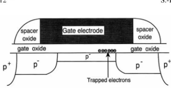Figure 1 shows the schematic of a damaged pMOSFET, the channel is divided into two regions, one is the undamaged region near the source and the rest is the damaged region