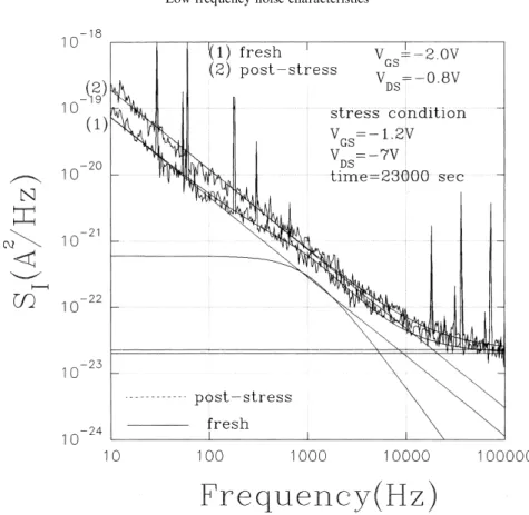 Figure 5 shows the ®tting fresh and poststress results of a device under the same bias condition