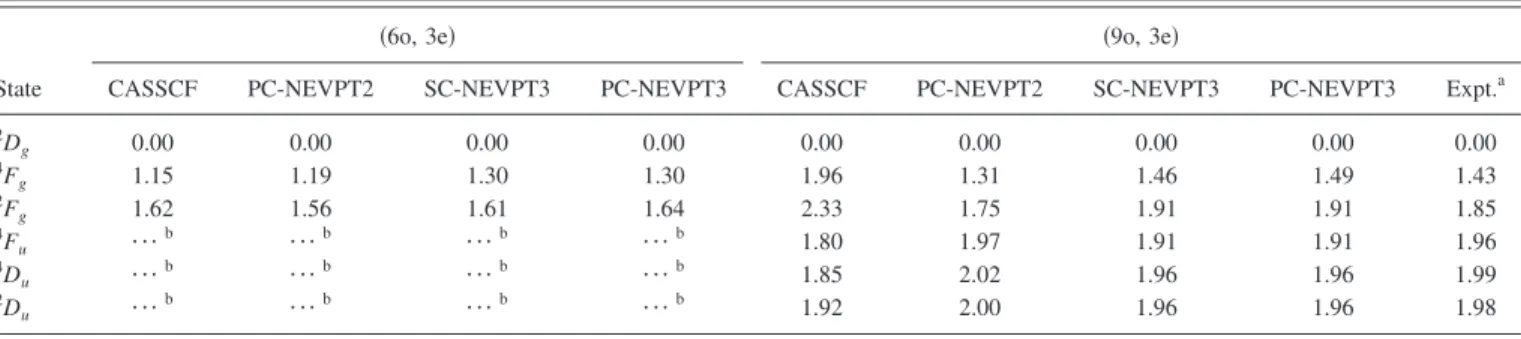 Figure 2 shows the NEVPT2 curves for the six lowest- lowest-lying states of Sc 2 . It is found that the ground state is 5 ⌺ u − 