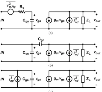 Fig. 4. Simplified MOS transistor noise models testing effects of: (a) associated noise of gate resistance, (b) C , and (c) the induced gate noise.