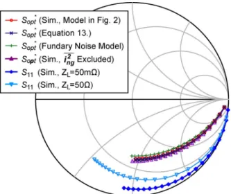 Fig. 5. Equation verification of Z and the analysis of discrepancy factor effects on Smith chart