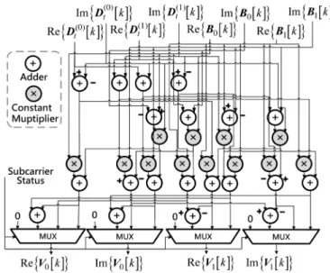 Fig. 9. STBC re-encoder circuit design.