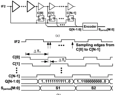 Fig. 10. Baseband SNR versus noise bandwidth.