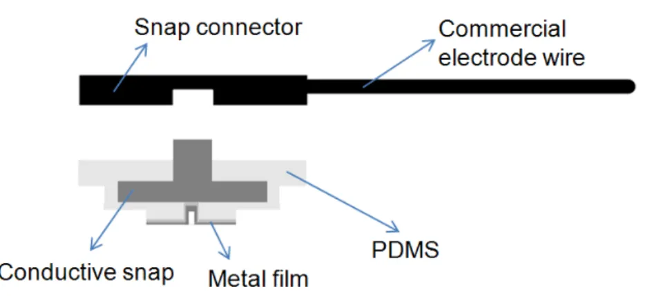 Figure 2. The wire connection method of FPDE. 