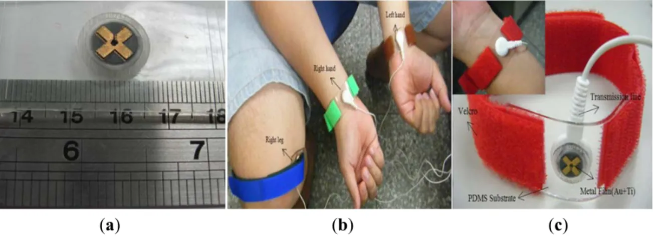 Figure 6.  (a) Picture of fabricated electrode (b) The FPDE placed on body for  measurements (c) Package of FPDE