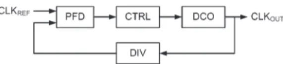 Fig. 1. Block diagram of an ADPLL.
