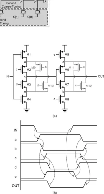 Fig. 3. (a) IHDC-LV2. (b) Timing diagram of the internal nodes of the IHDC-LV2.