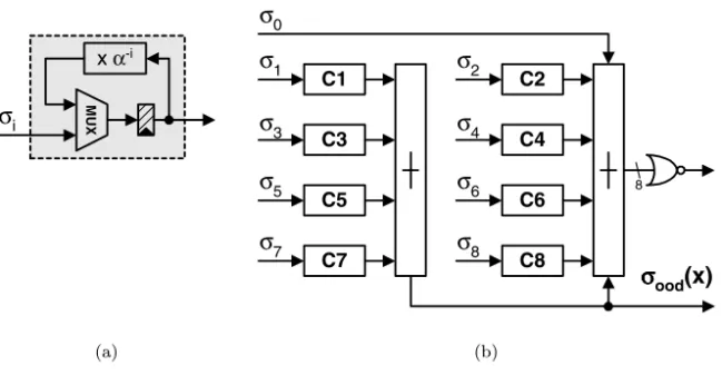 Fig. 5. (a) Chien search cell C i . (b) Chien search structure for t = 8.