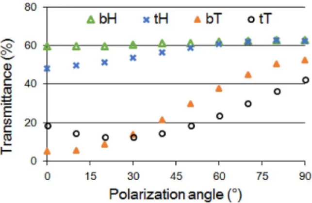 Fig. 5. Reflectance of the dye-doped BHN sample in different states.
