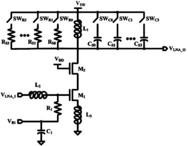 Fig. 2. Tunable LNA circuit diagram.