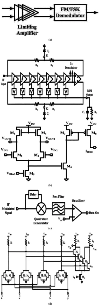 Fig. 5. (a) IF section. (b) Block diagram of the limiting amplifier with gain cell circuit