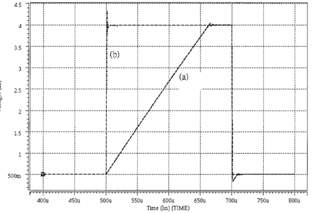 Fig. 2. The simulated responses of the outputs of the conventional amplifier and the proposed buffer amplifier, which are loaded with a large-size capacitor of 680 pF, with a square-wave input.