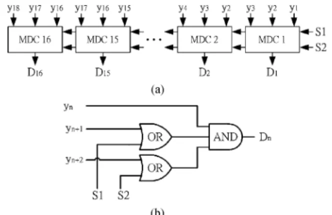 Fig. 7. MDC. (a) Schematic of the MDC. (b) MDC cell.