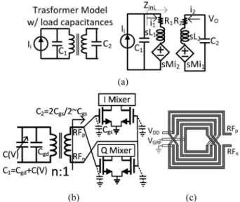 Fig. 5. (a) Transformer model with a capacitance load at the primary/ secondary coil, respectively