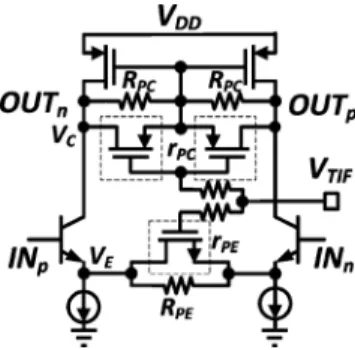 Fig. 12. (a) Numerator and inverse of the denominator of the voltage gain with different locations of transitions