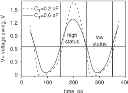 Fig. 1 Complete schematic and die microphotograph of proposed VCO with phase-noise reduction techniques