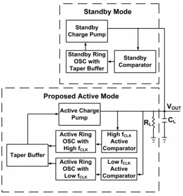 Fig. 3.   New proposed wrodline generating circuit. 