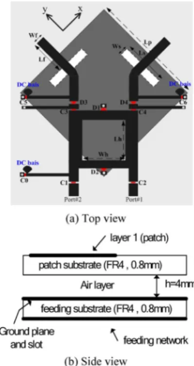 Fig. 1. Geometry of the proposed antenna. (a) Top view of the proposed an- an-tenna ( Lp = 47:5 mm, Ls = 30 mm, Ws = 1:5 mm, Lf = 5:5 mm, Wf = 1:5 mm, Lh = 16:1 mm, Wh = 14:5 mm, D1  D4 are p–i–n diodes, C0  C6 = 100 pF)