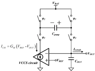 Fig. 2. Emitter-base voltages at the different biasing currents.
