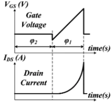 Fig. 5. Gate voltage and drain current of the g m amplifier.
