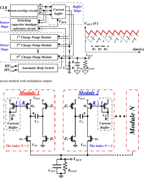 Fig. 10. Scheme of the proposed method with multiphase output.