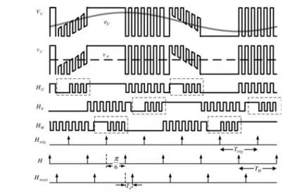 Fig. 2 can be used with BEDC-II. However, by considering the complication of required edge-trigger function, only ALagPWM in Fig
