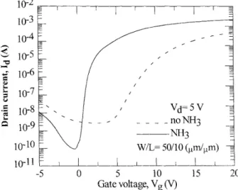 Fig.  l(a)  shows  the  IV  characteristics  of  the  TEOS  oxide.  The  oxide  thickness  is  100 nm  and  was  annealed  at  400  "C  for  30  min  in  nitrogen  ambient