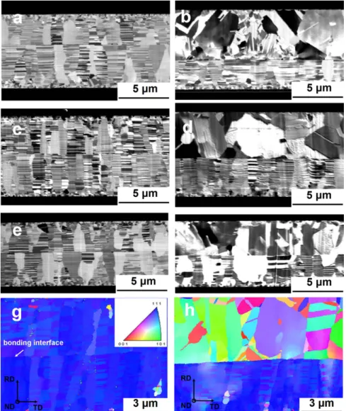 Figure 4a presents the bright-field TEM image of a bonded sample of two 0.2-μm-thick sputtered Cu  films