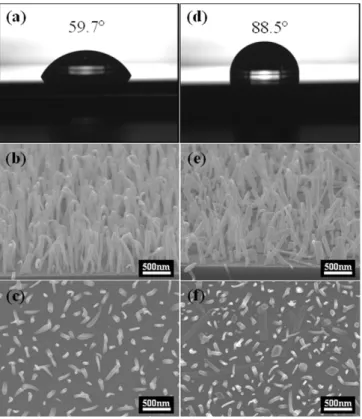 Fig. 4 (a and c) present TEM images of the DAAQ nanof- nanof-ibers formed on the Au and Ti substrates, respectively; these nanoﬁbers were very smoothly faceted and uniform in length
