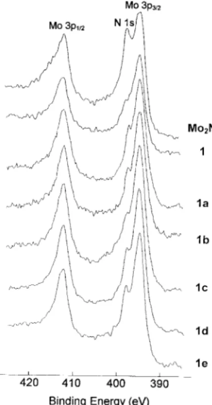 Fig. 1. a) STEM bright-field image and b) ED (L = 80 cm, l = 0.0336 ) of 1 (ultrasonically irradiated in ethanol).