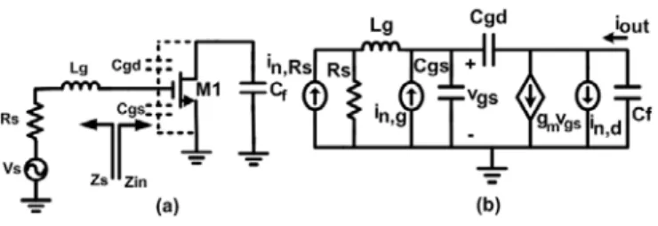 Fig. 1. a) The common-source ampliﬁer as the input stage, b) The small- small-signal equivalent circuit for noise calculations.