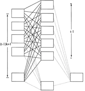Fig. 3. Figure for step t of Theorem 2.