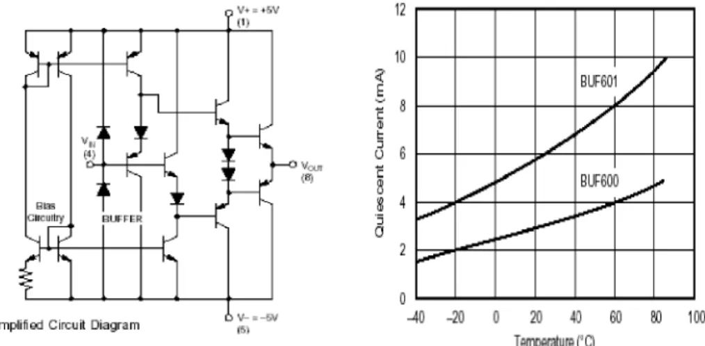 Figure 4. Simpliﬁed circuit diagram and quiescent current versus temperature for the