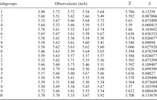 Figure 5. Histogram of 100 HSBA data.