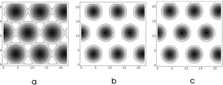 FIG. 2. The density 兩␺ 2 兩 of the mean-field Abrikosov solution for b⫽0.1,t⫽0.5. 共a兲 is the lowest order approximation 共LLL兲