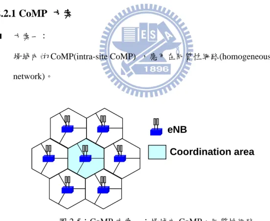 圖 2-5：CoMP 方案一：場域內 CoMP，同質性網路 