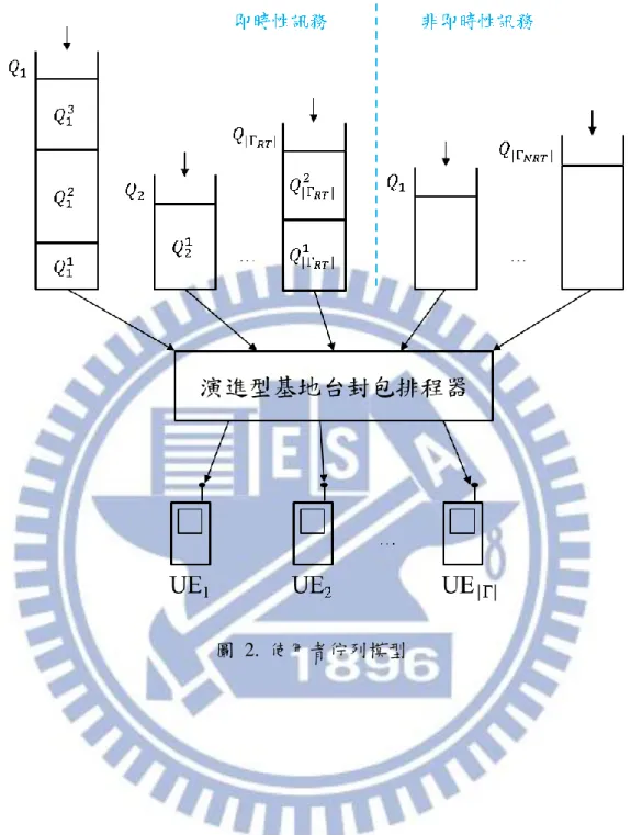 圖  2.  使用者佇列模型 