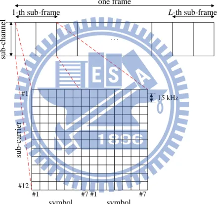 Figure 2.3: Downlink transmission frame structure. 