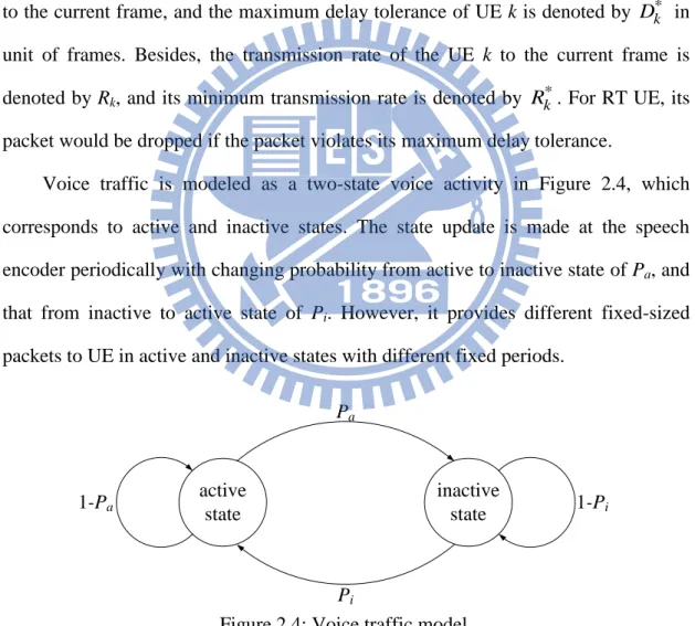Figure 2.4: Voice traffic model. 
