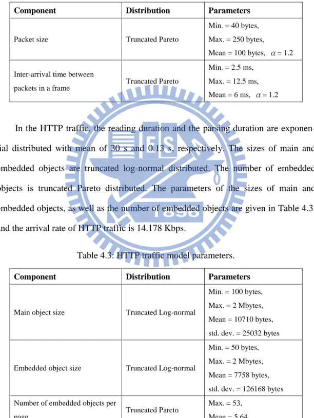 Table 4.2: Video traffic model parameters. 