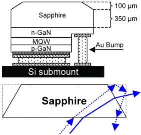 Fig. 2. Scanning electron micrographs of sapphire shaping structure (a) cross section and (b) top views.
