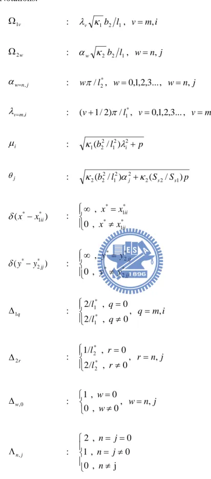 Table 1. Notations.  v1 Ω   :    λ v κ 1 b 2 l 1 ,  v = m , i w2 Ω   :    α w κ 2 b 2 l 1 ,  w = n , j jnw=,α :   w π / l 2 * ,  w = 0 , 1 , 2 , 3 ..