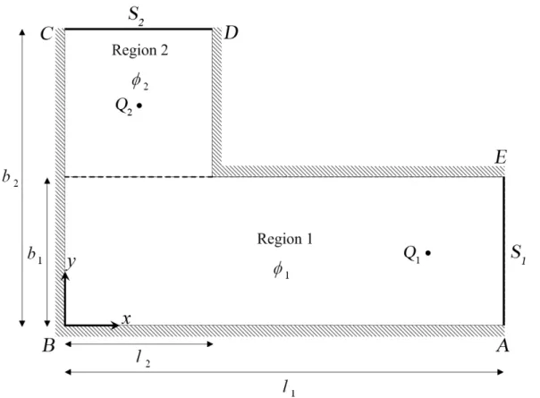 Figure 2. An L-shaped alluvial aquifer with two sub-regions.   