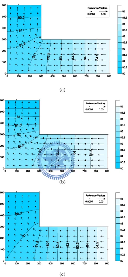 Figure 3. Steady-state hydraulic head distribution in the aquifer with anisotropic ratio of    (a) 1, (b) 2, (c) 0.5