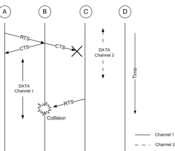 Fig. 1. Multi-channel hidden terminal problem. 